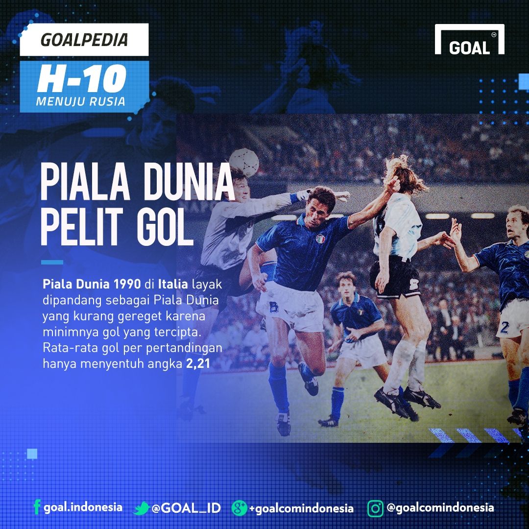 GoalPedia Piala Dunia H-10 | Pelit Gol