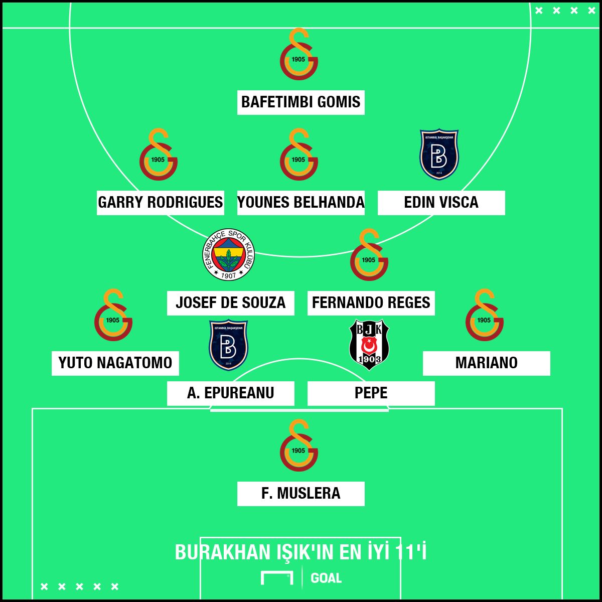 Burakhan Isik Best XI
