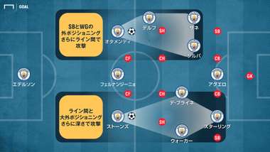Man_City_Goal_Tactics_formation_03