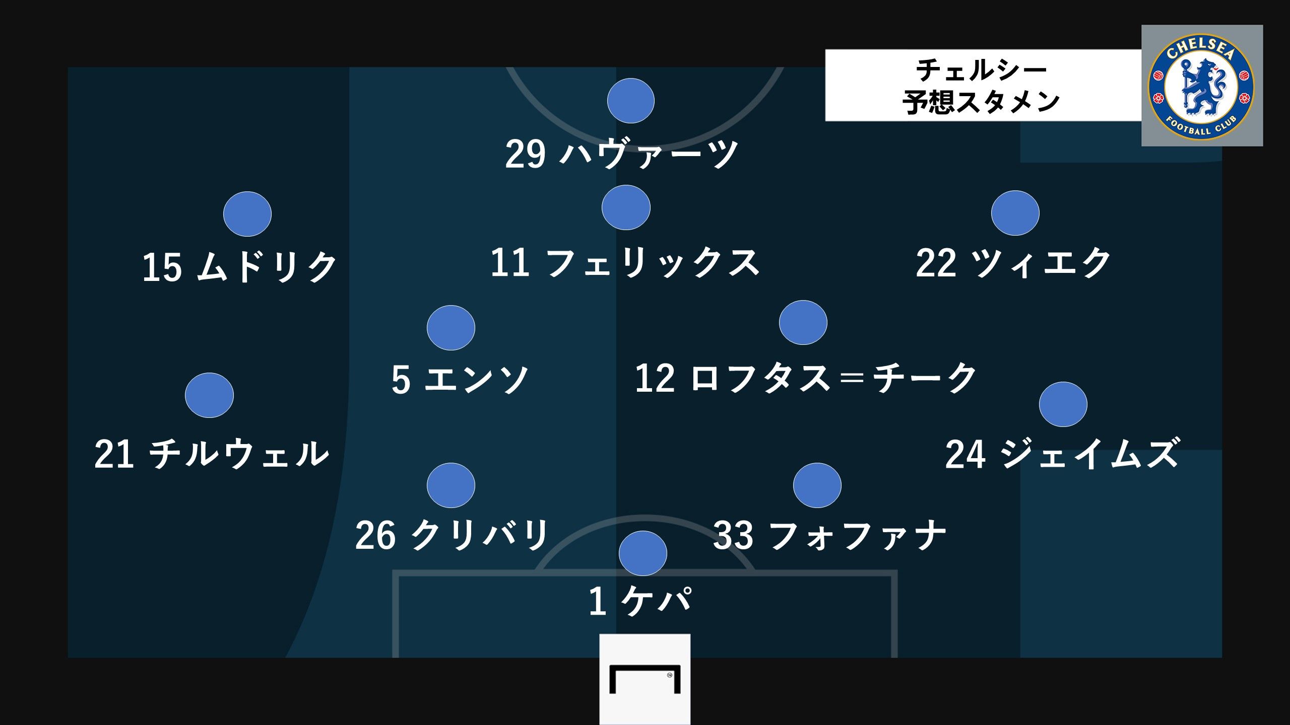 chelsea predict line up