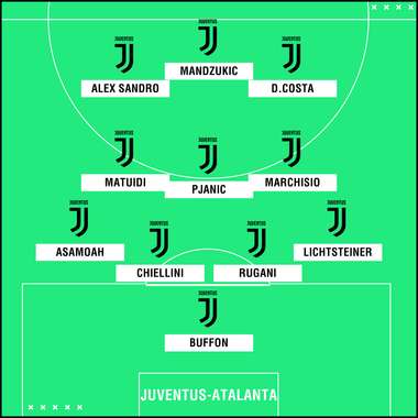 PS Juve XI vs. Atalanta