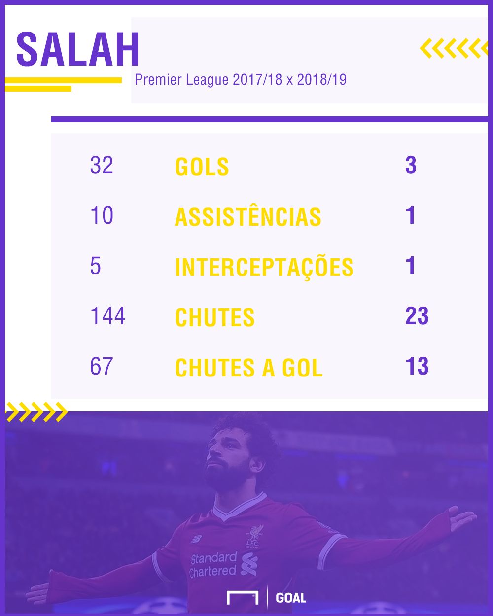 GFX Salah