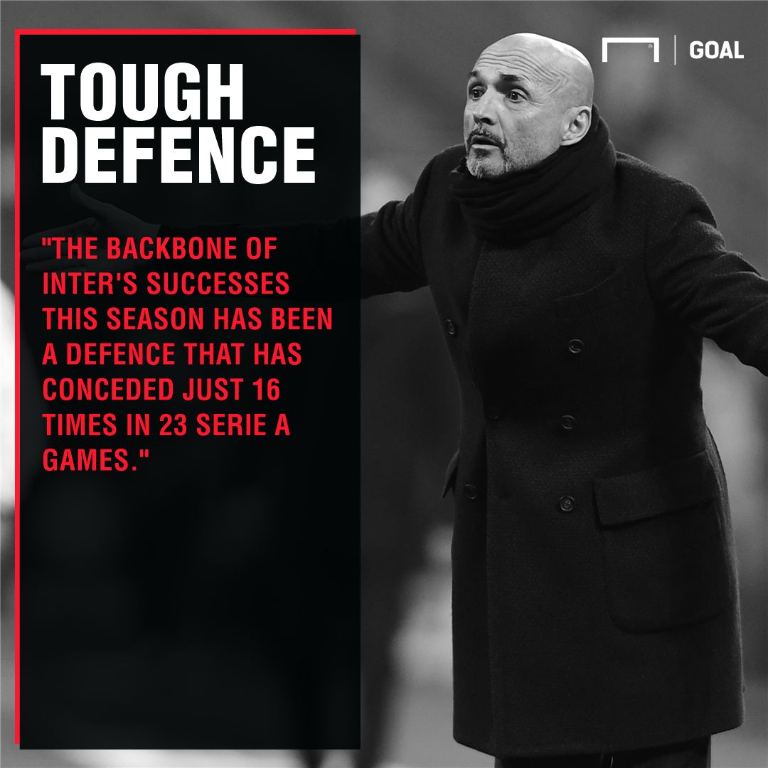 Inter Milan v Sampdoria Betting Preview