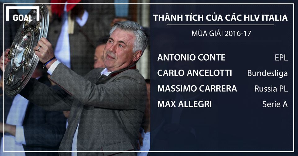 Italian's titles graphic