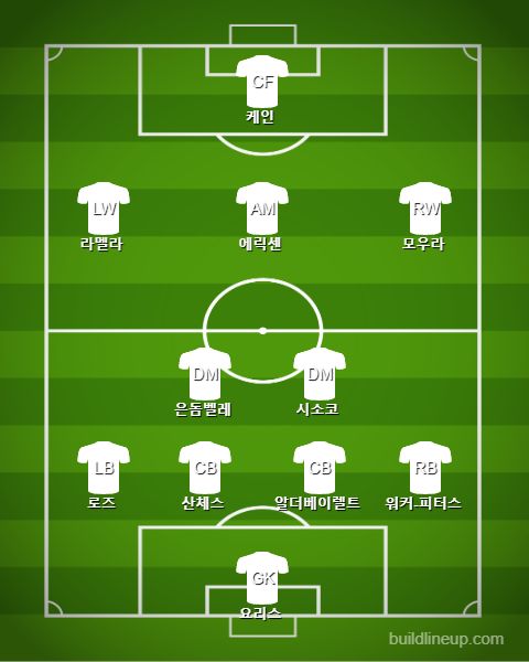 Tottenham Second Half(after Eriksen) vs Aston Villa