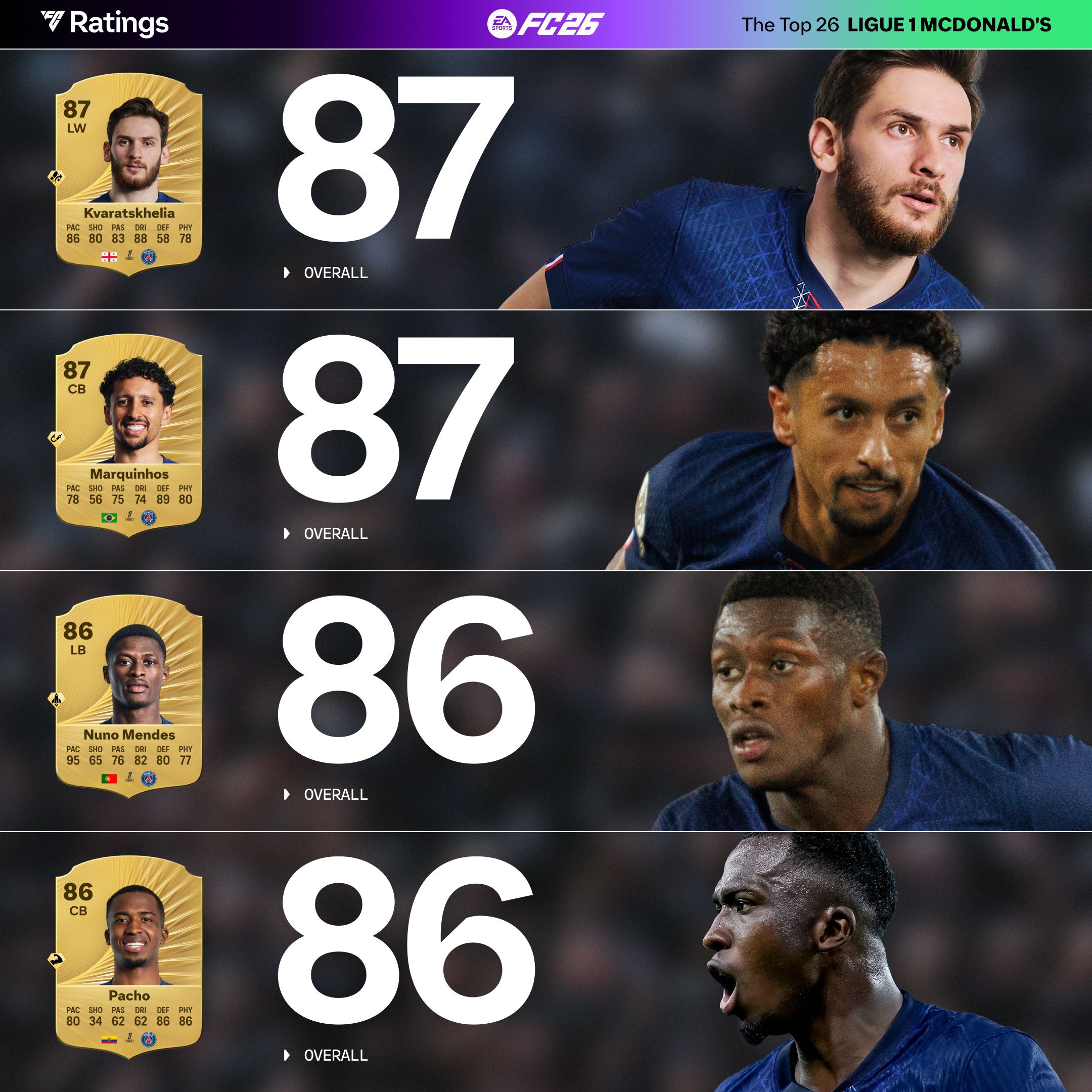 تقييمات نجوم الدوري الفرنسي في EA FC 26