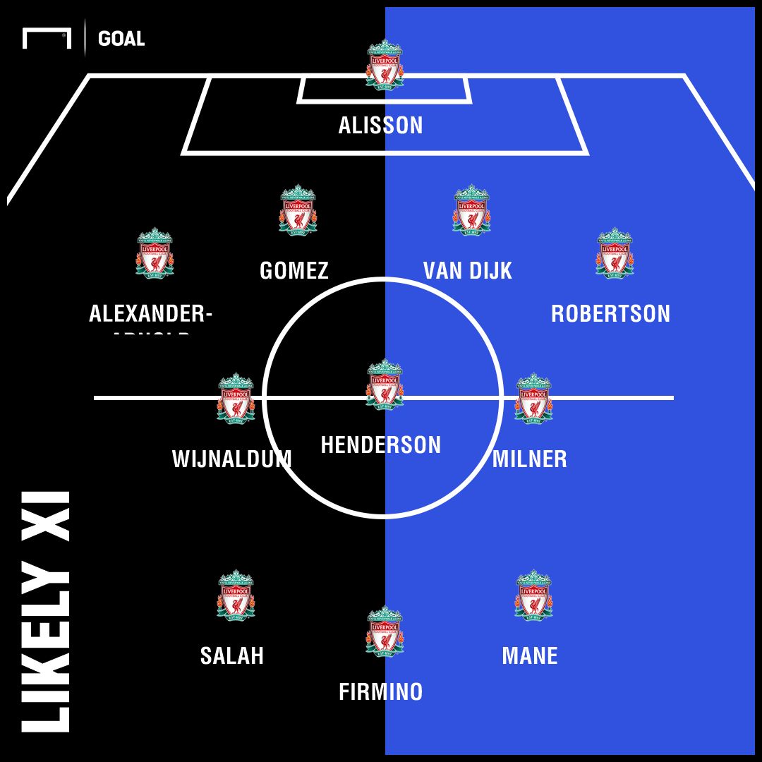 Likely Liverpool team v Chelsea