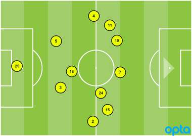 Atlanta United vs. Minnesota
