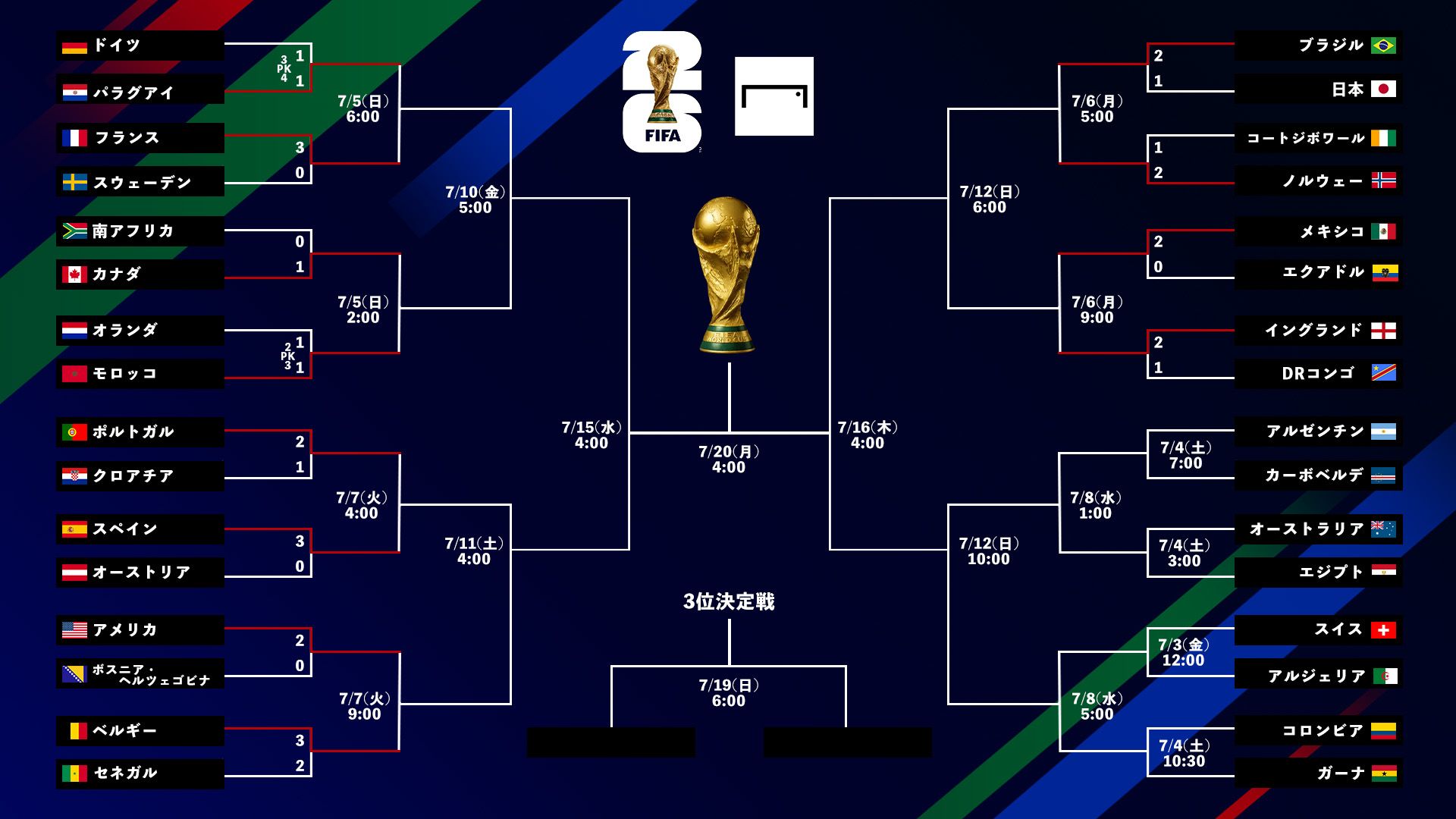 World Cup tournament bracket small 20260703-2