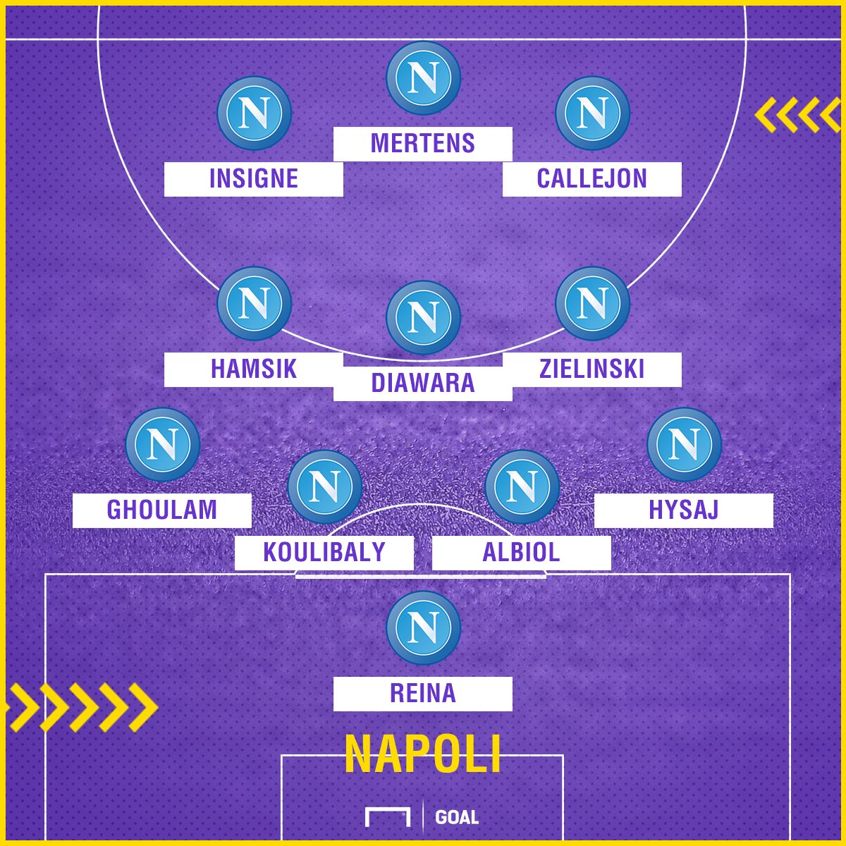 Napoli lineups vs Manchester City PS ita