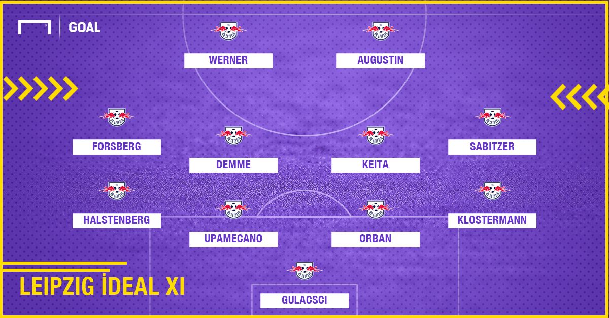 RB Leipzig ideal 11