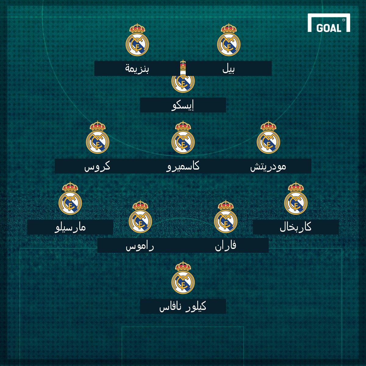 ريال مدريد بلا رونالدو
