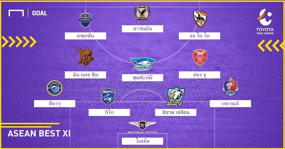 Best XI : ทีมโควตาอาเซียนชุดแรกไทยลีก