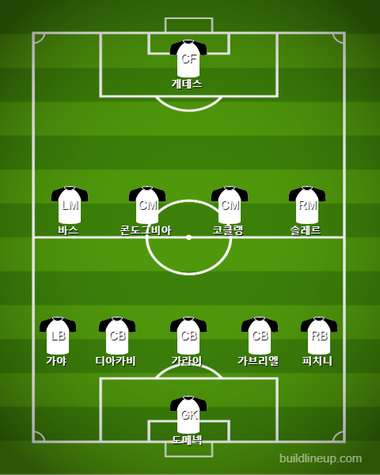 Valencia last minutes vs Barcelona