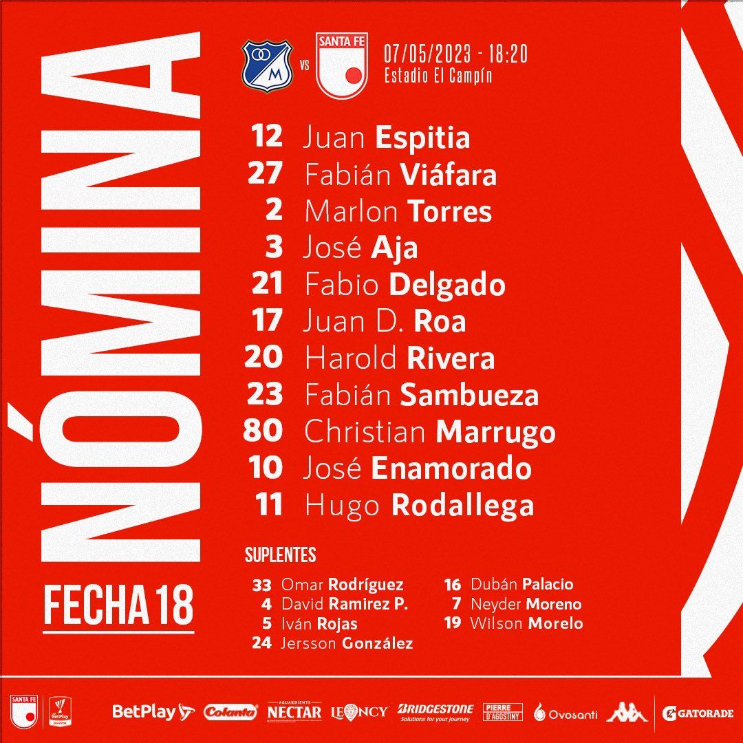 Nómina Santa Fe Millonarios Liga BetPlay 2023 I