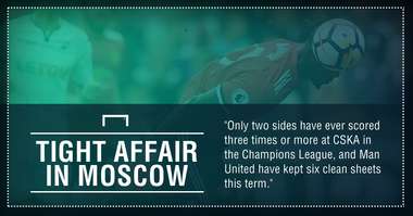 CSKA Moscow Man United graphic