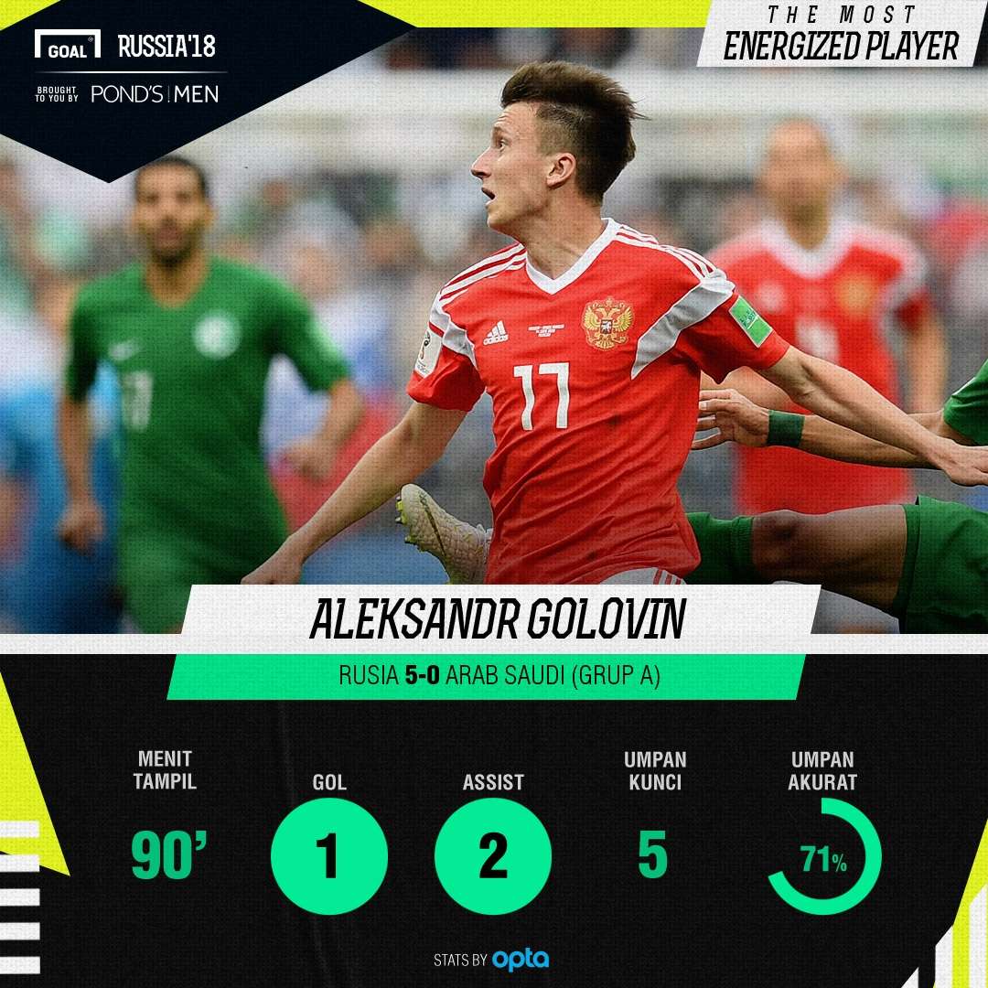 Ponds - MotM - Aleksandr Golovin