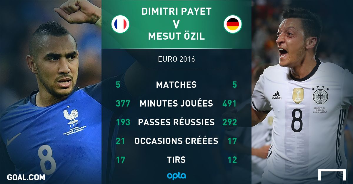 Payet v Ozil