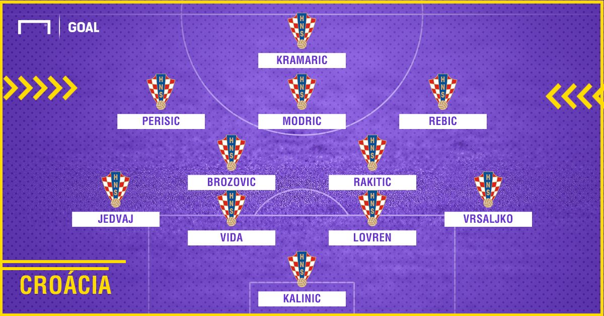 Predicted England Croatia Nations League | GFX | 16112018