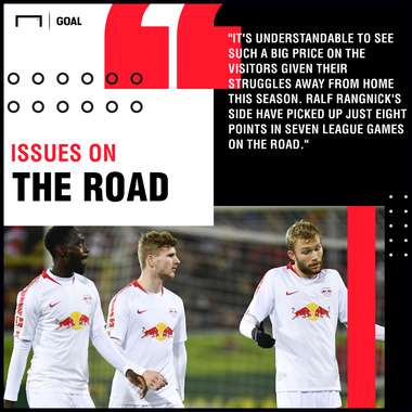 Bayern Munich v RB Leipzig Betting Preview