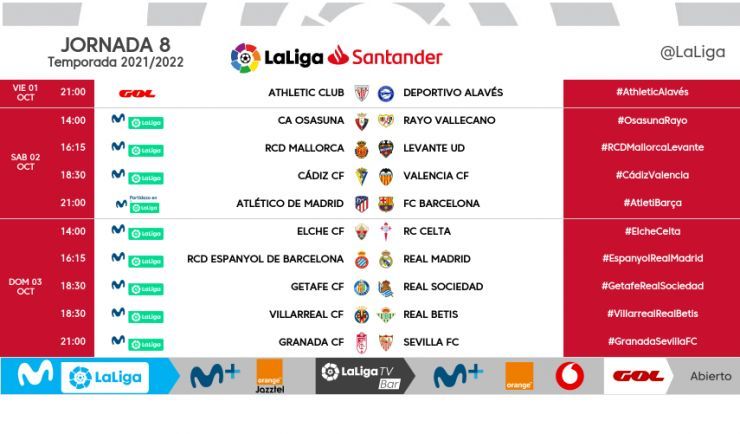 Jornada 8 LaLiga