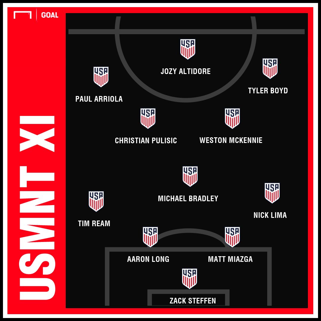 GFX USMNT Projected XI 06302019