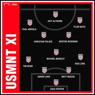 GFX USMNT Projected XI 06302019