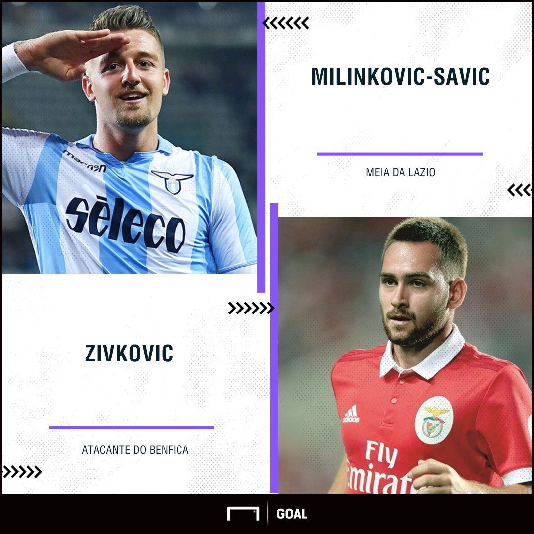 GFX Sérvia