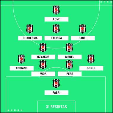 Besiktas PS