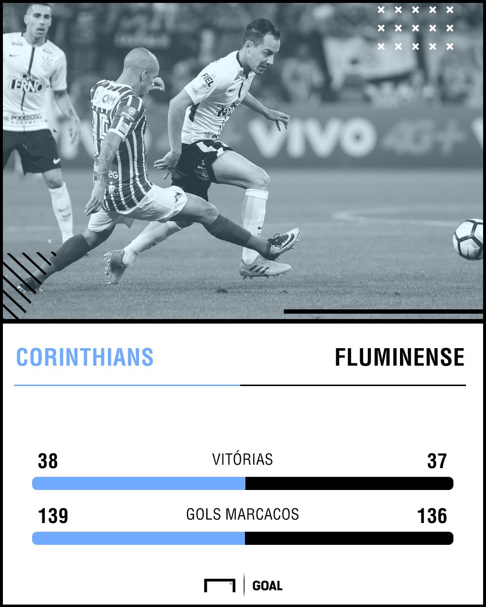 Corinthians x Fluminense PS - 14/04/2108