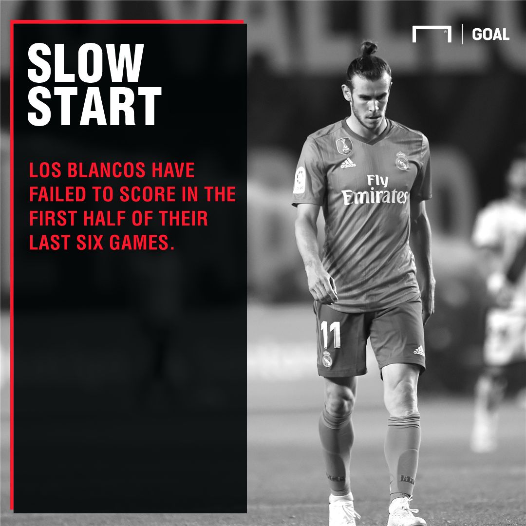 Real Madrid Villarreal graphic