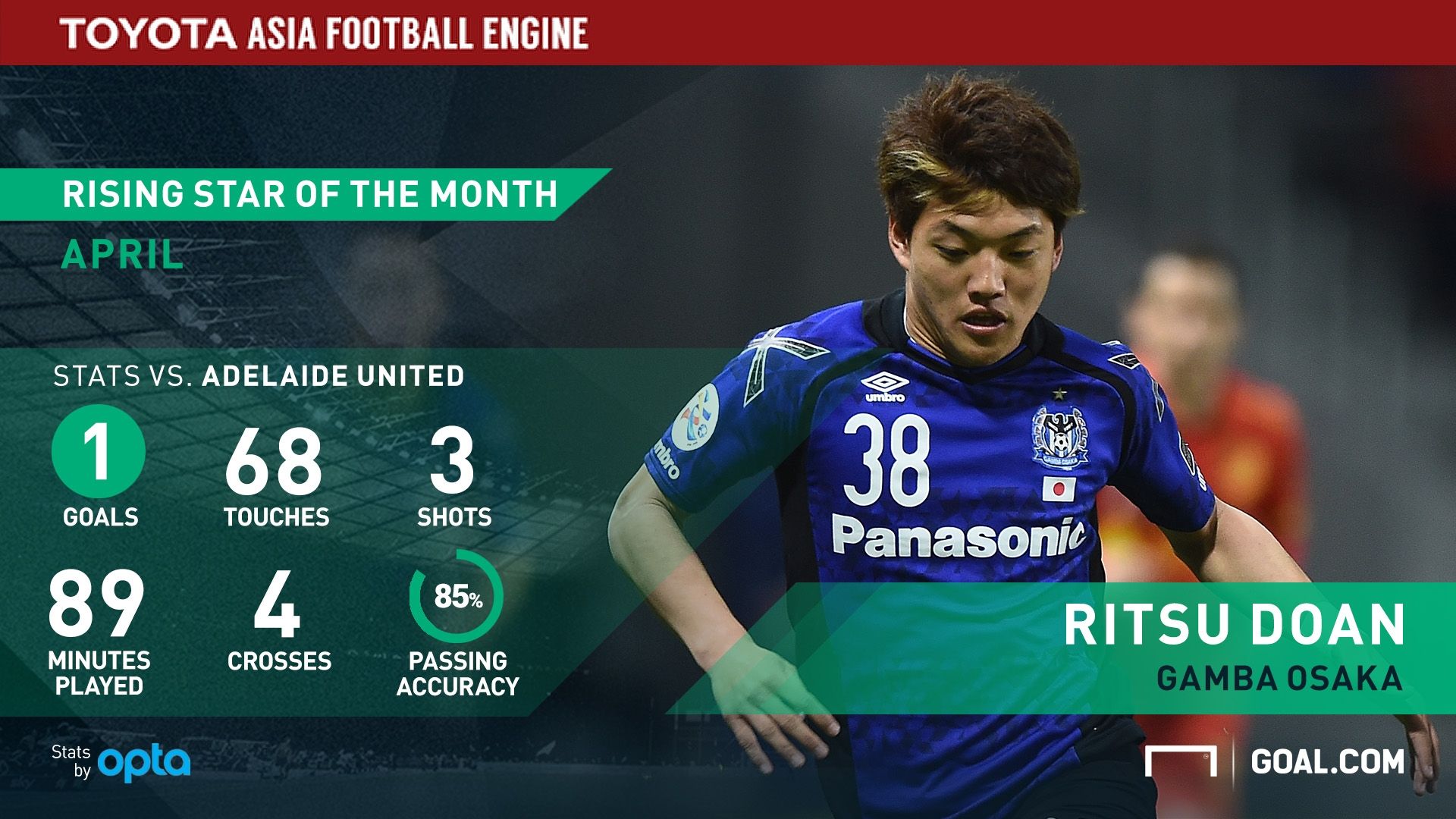 Ritsu Doan GFX