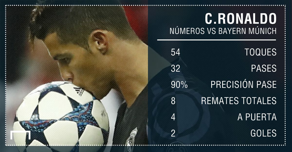 GFX Cristiano Ronaldo vs Bayern Spanish