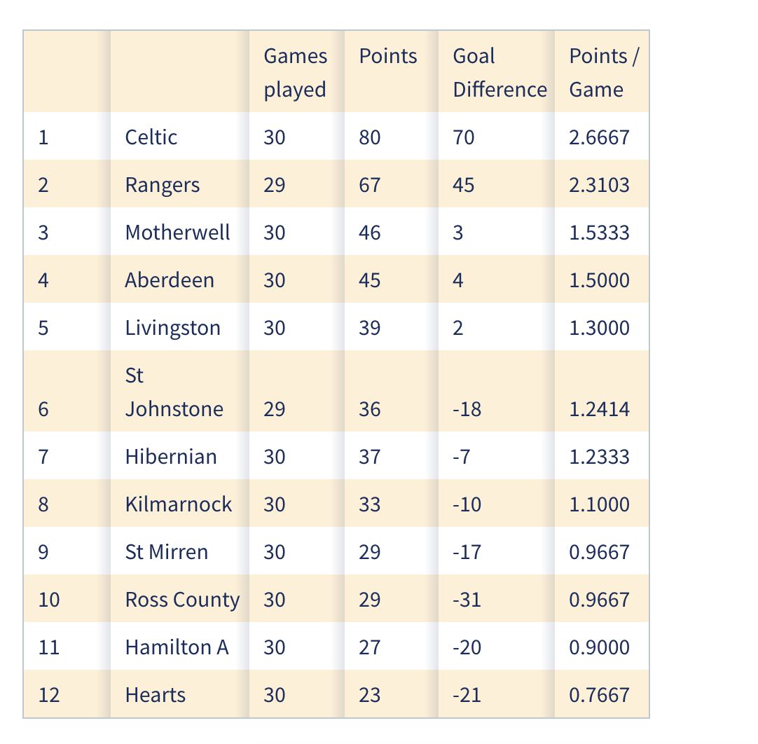 ONLY EMBED iskoçya premier lig