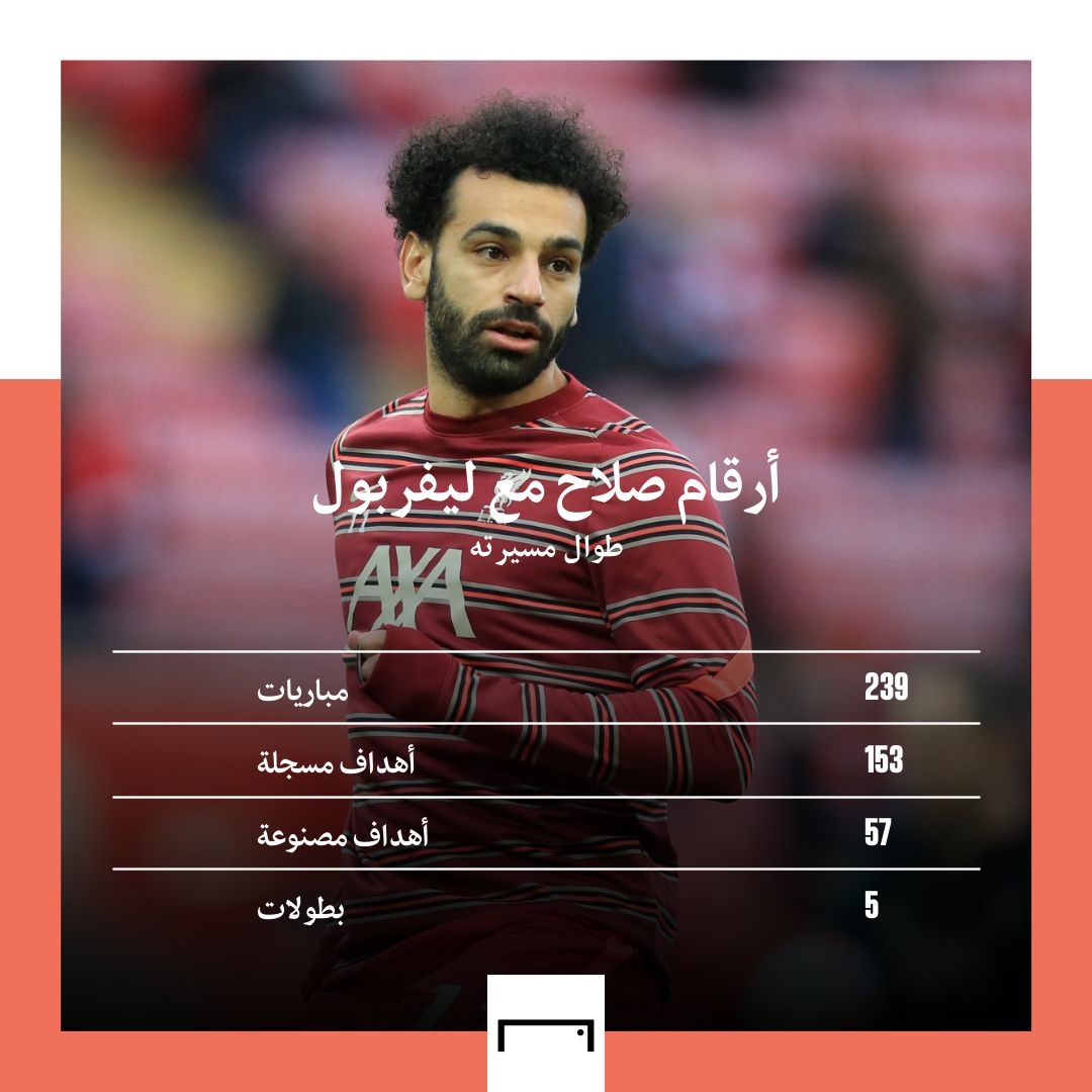 Salah