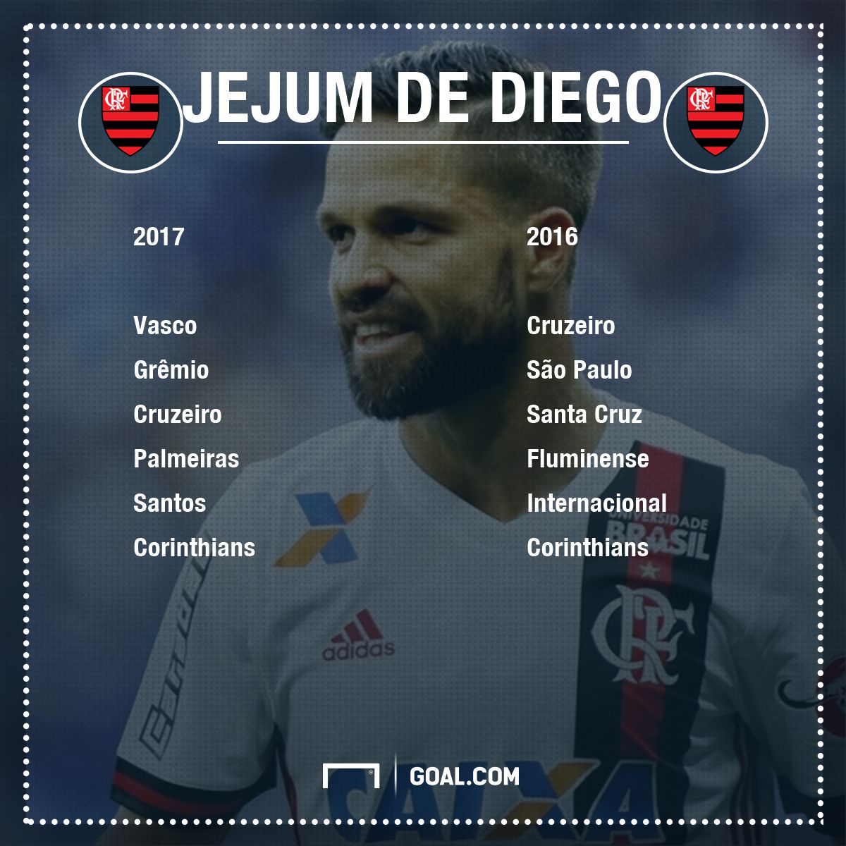 GFX Diego jejum Flamengo