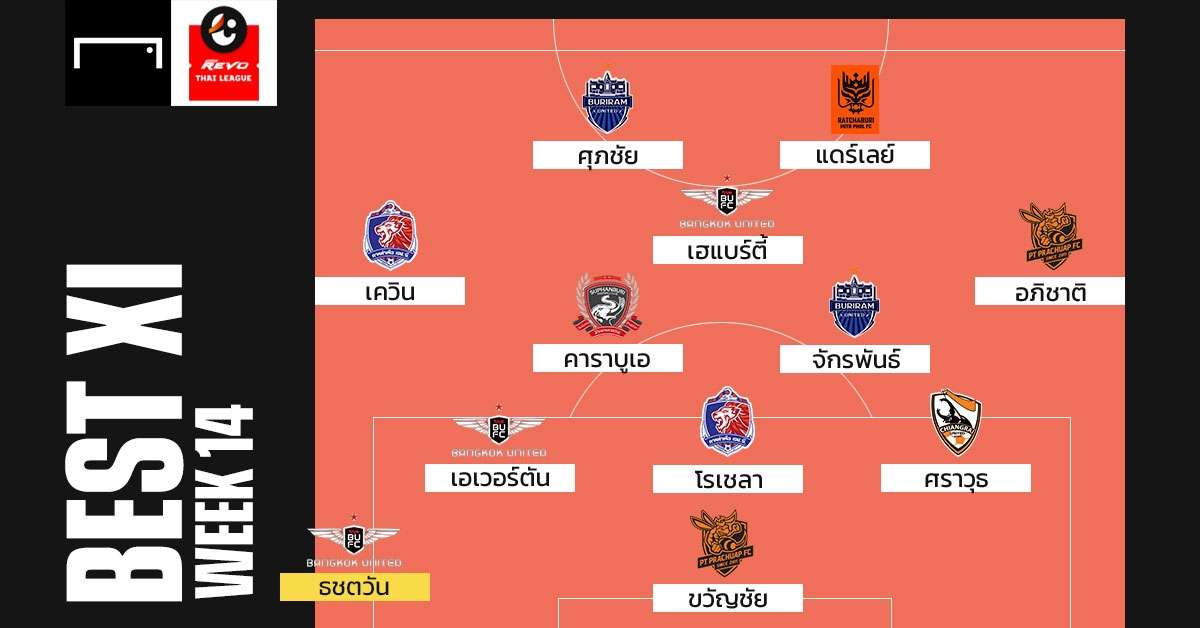 Revo Thai League Best XI : ประจำสัปดาห์ที่ 14