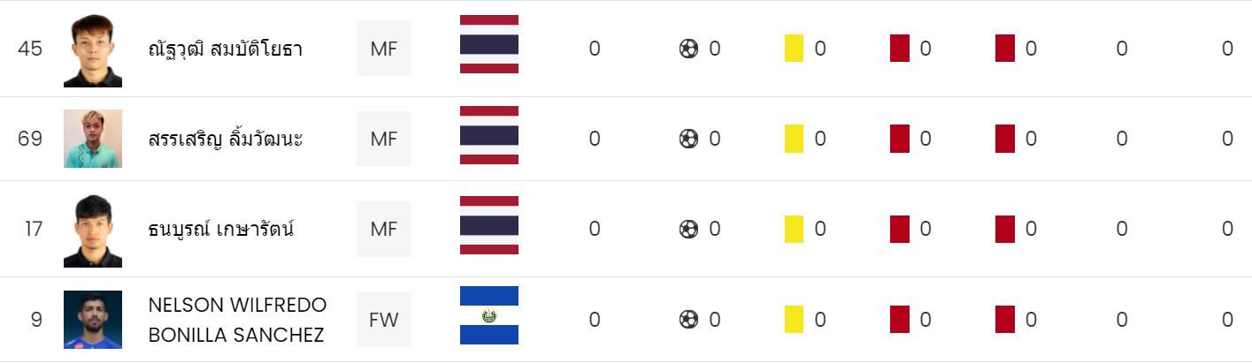 การท่าเรือ เอฟซี