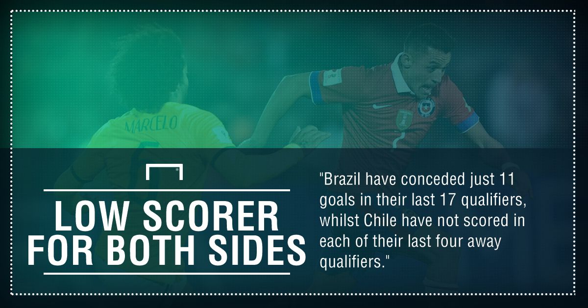 Brazil Chile graphic
