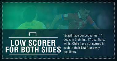 Brazil Chile graphic