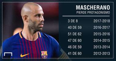 mascherano