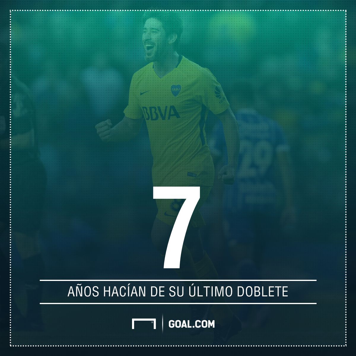 GFX Stat Pablo Perez Doblete