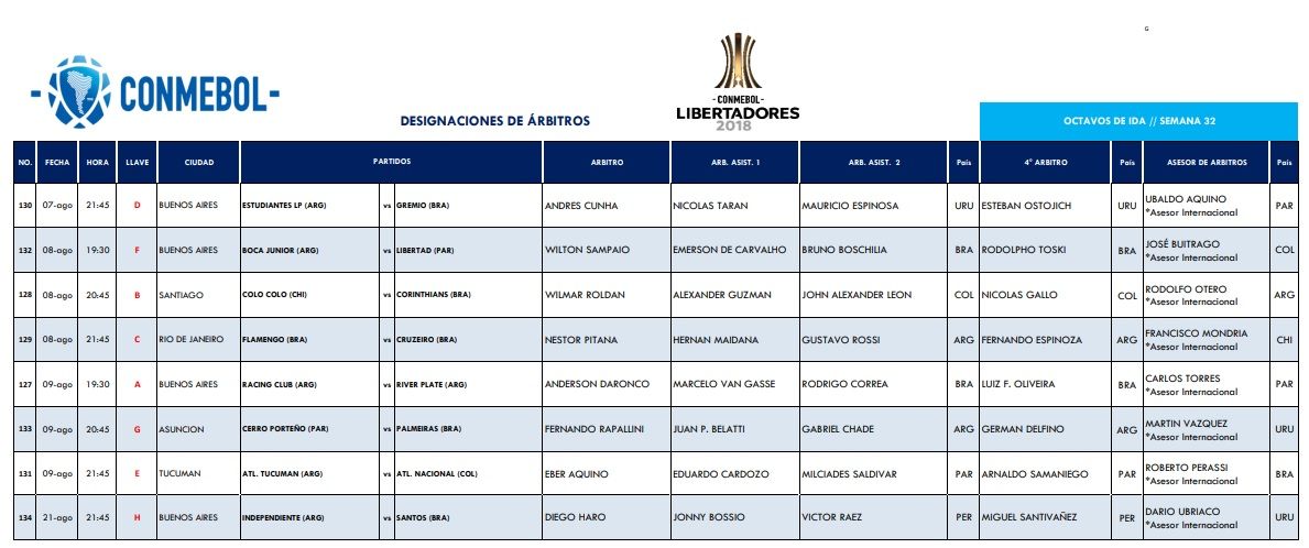 Arbitros octavos de final copa Libertadores 2018