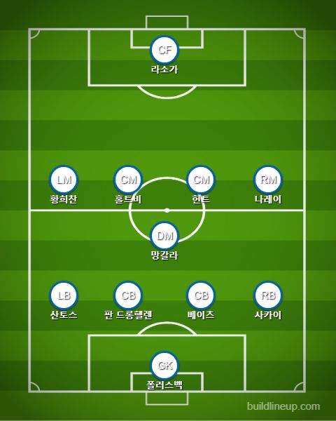 Hamburg Starting Prediction