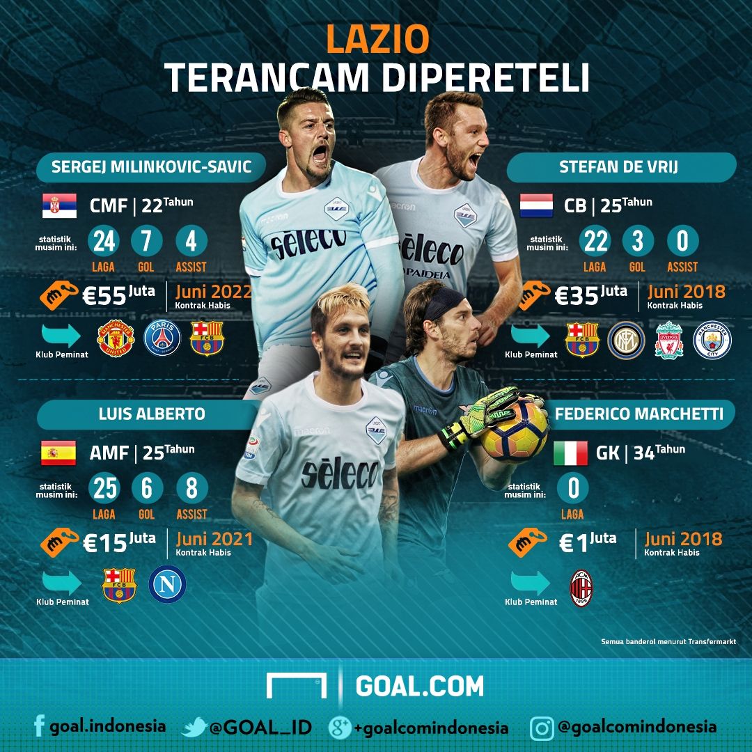 Lazio Terancam Dipereteli