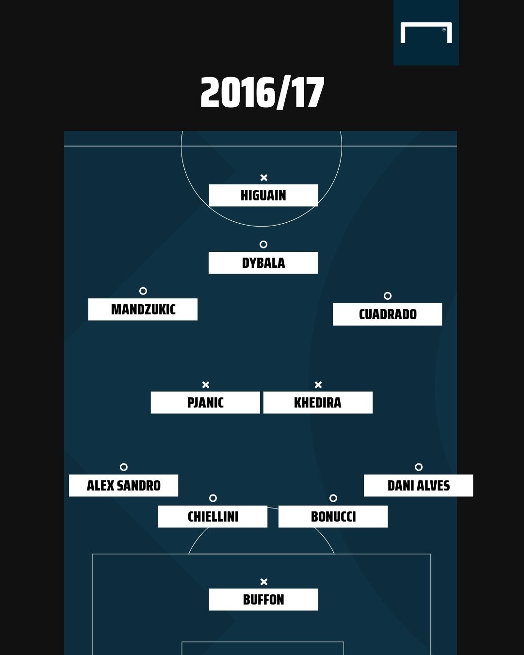 Juve XI 2017