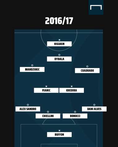 Juve XI 2017