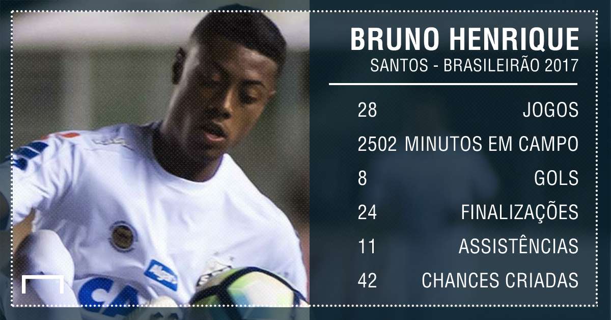 Bruno Henrique - Brasileirão PS - Santos - 19/12/2017
