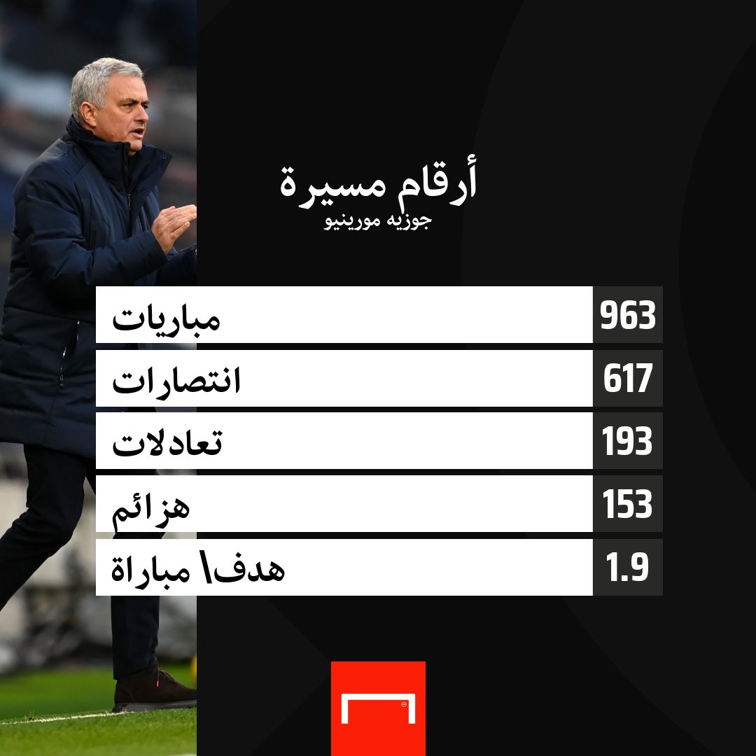 Jose Mourinho career stats
