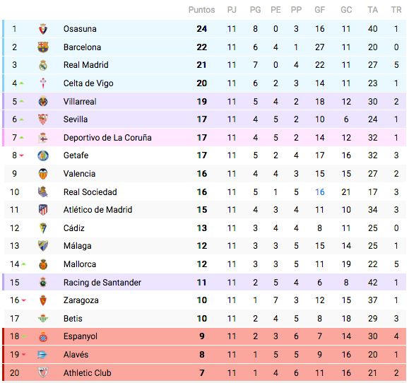 Clasificacion 200506